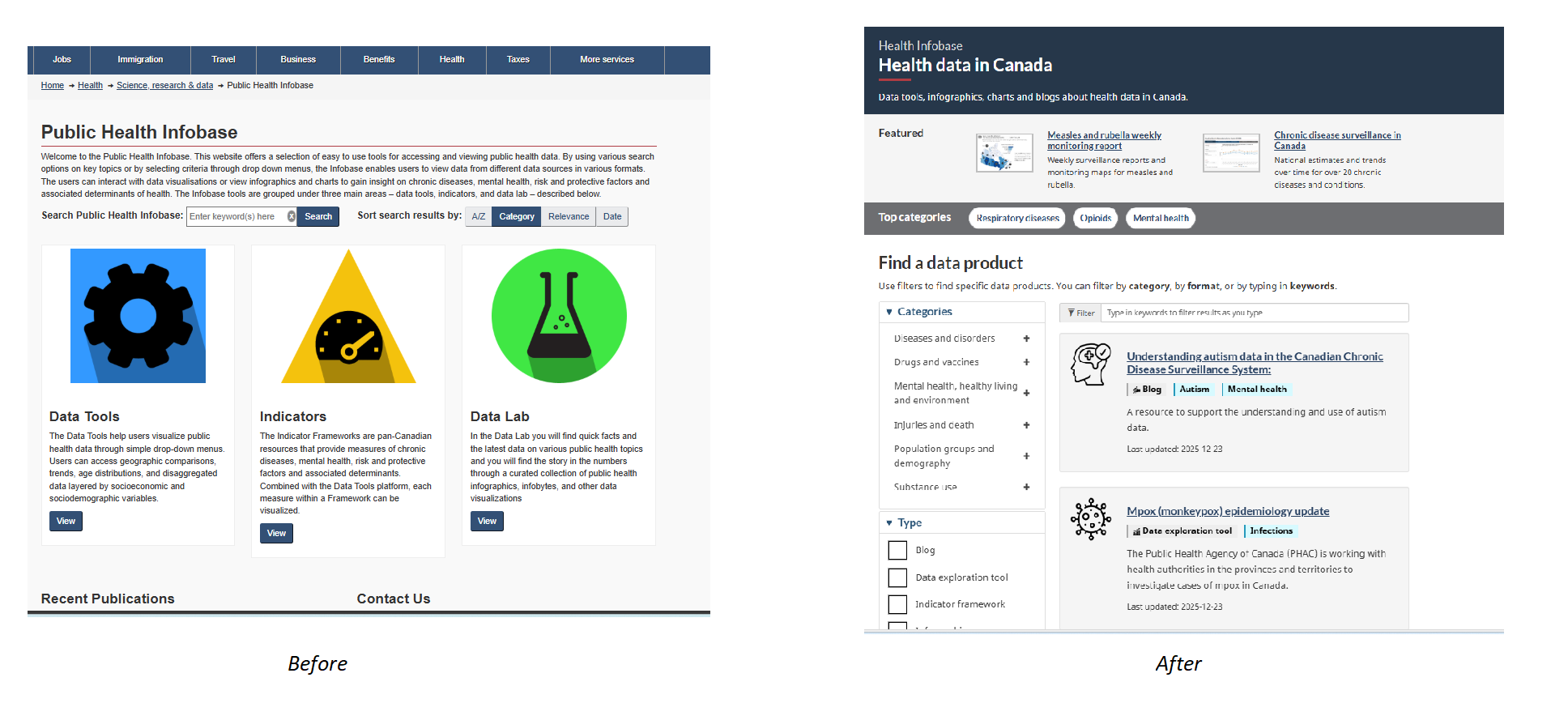 Side-by-side comparison of the Public Health Infobase landing page before and after redesign. The legacy page emphasizes three abstract entry points, while the redesigned page presents clearer topic-based navigation, filters, and searchable health data products.